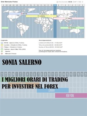 cover image of I migliori orari di trading per investire nel forex